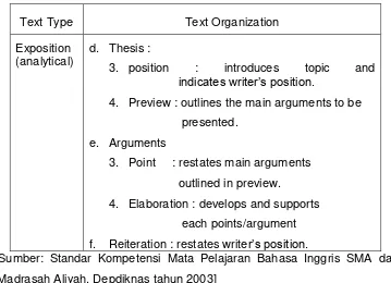 Tabel Organisasi Teks 