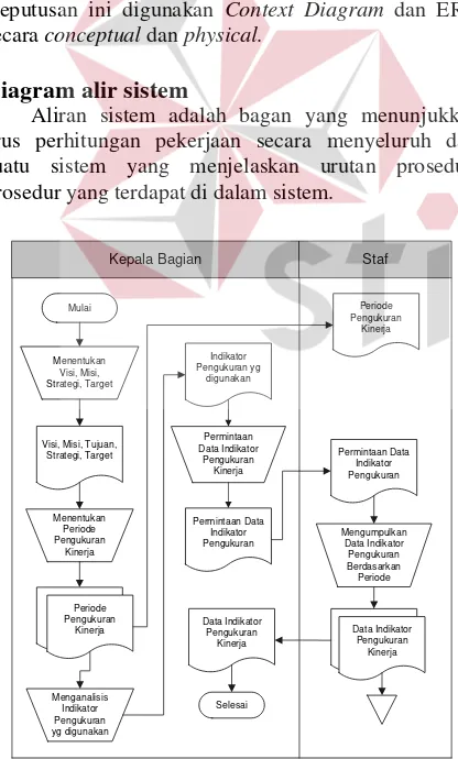 Gambar 2. Context Diagram 