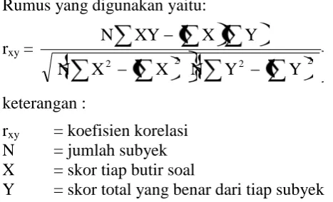 Tabel 2 Hasil perhitungan validitas butir soal 