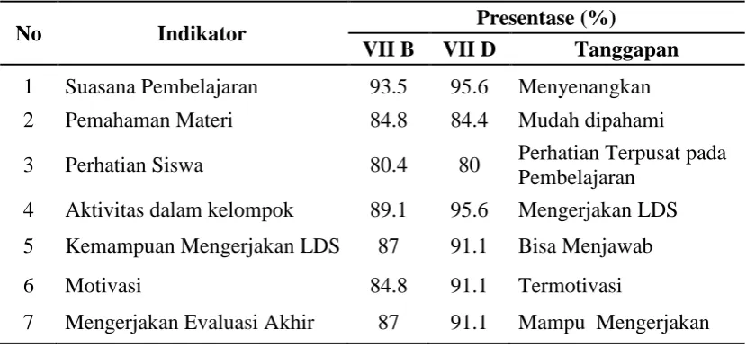 Tabel 9 Tanggapan siswa  