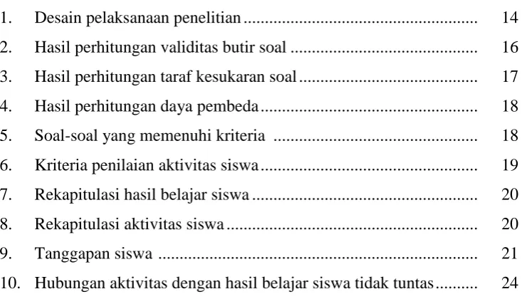 Tabel  Halaman 