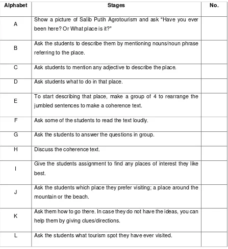 Tabel 7: Langkah-langkah pengajaran descriptive text 
