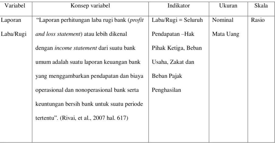 Tabel 3.2 Operasionalisasi Variabel 