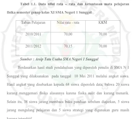 Tabel 1.1. Data nilai rata – rata dan ketuntasan mata pelajaran 