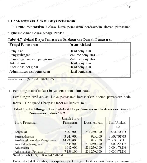 Tabel 4.7 Alokasi Biaya Pemasaran Berdasarkan Daerah Pemasaran Dasar Alokasi  http://digilib.unej.ac.idhttp://digilib.unej.ac.id