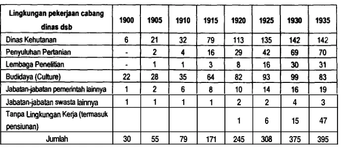 Tabel dibawah ini diambil dari penerbitan 