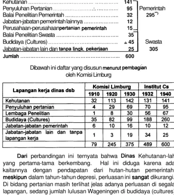 tabel ini maka pada masa yang akan datang 