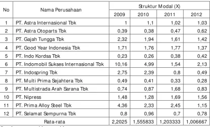 Tabel 1.1 