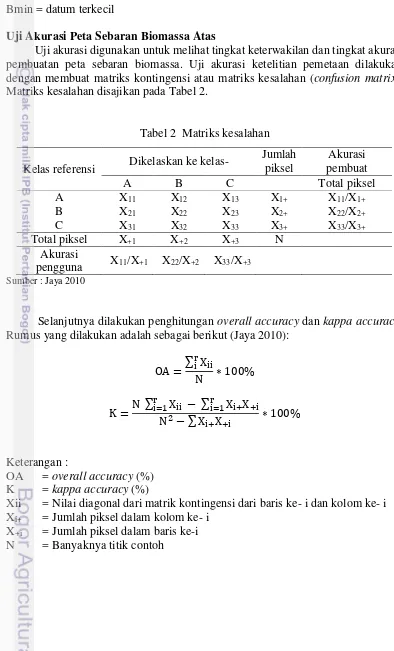 Tabel 2  Matriks kesalahan 