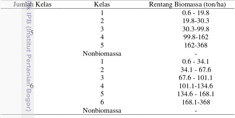 Tabel 8  Kelas sebaran biomassa berdasarkan Sturges dan tutupan lahan serta 