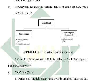Gambar 4.4 Bagan struktur organisasi unit sales 
