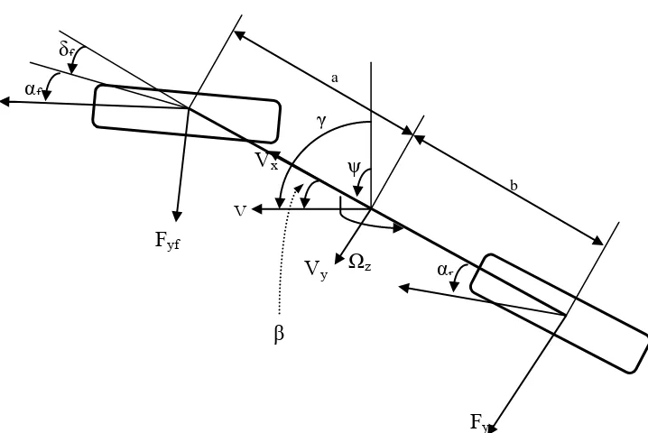 Figure 2.1: Single track vehicle mathematical model 