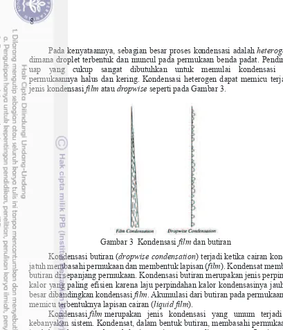 Gambar 3  Kondensasi film dan butiran 