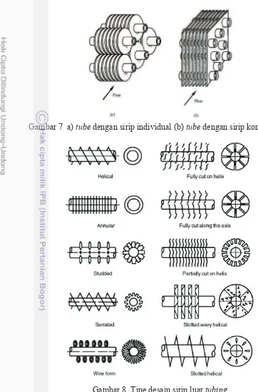 Gambar 8  Tipe desain sirip luar tubing 