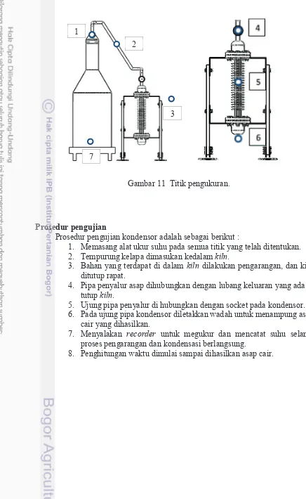 Gambar 11  Titik pengukuran. 