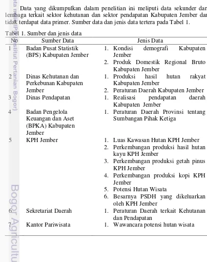 Tabel 1. Sumber dan jenis data 