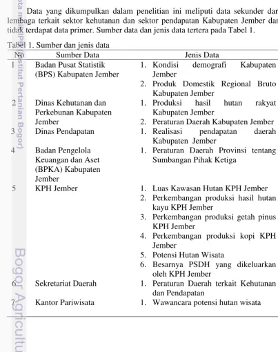 Tabel 1. Sumber dan jenis data 