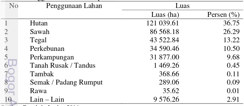 Tabel 3. Penggunaan lahan Kabupaten Jember 