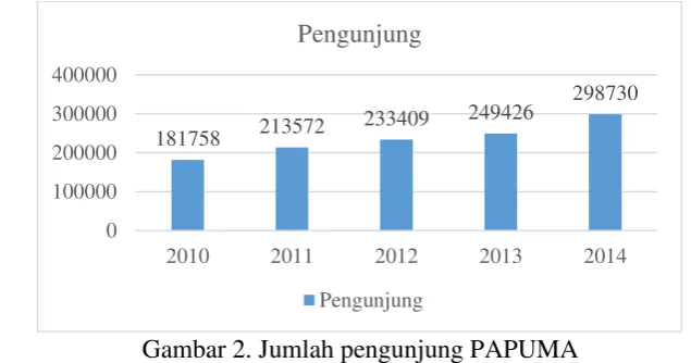 Gambar 2.  