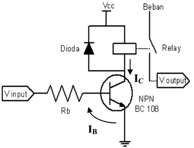 Gambar 2.7  Rangkaian  Transistor sebagai Saklar (Sumber: Kusuma, 2012) 