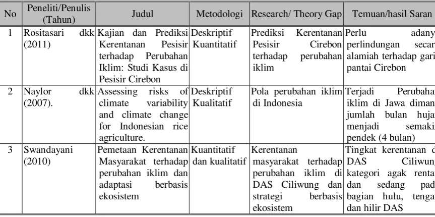 Tabel 1.  Penelitian Terdahulu. 