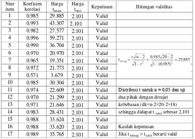 Tabel 3.5 Hasil Uji Validitas Variabel Sekolah Efektif (Y) 