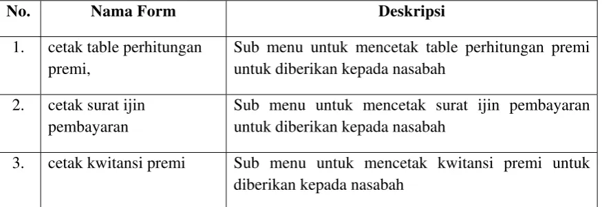 Tabel 5.2 Implementasi Menu File 