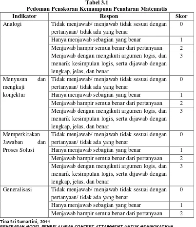 Tabel 3.1 Pedoman Penskoran Kemampuan Penalaran Matematis 
