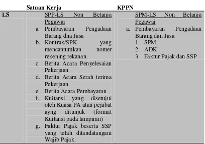 Tabel 3.2 