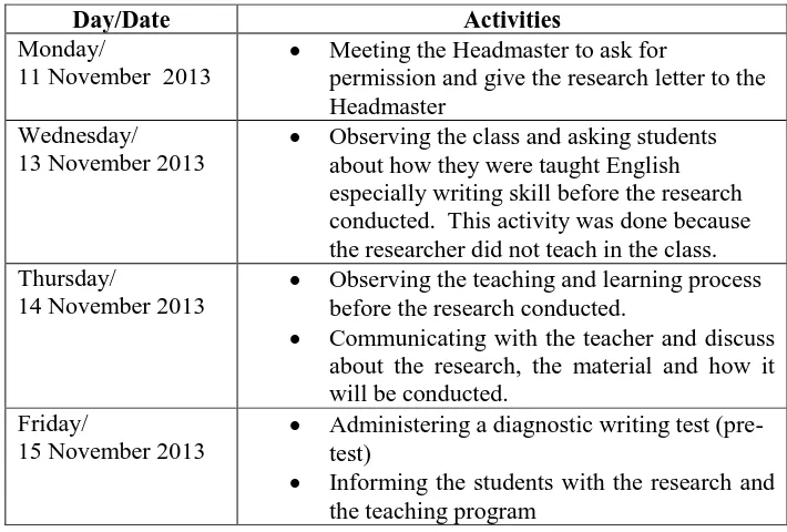 Table 5.1 Activities in Preliminary Phase of the Teaching Program 