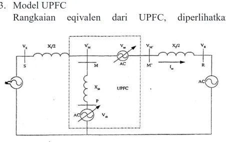 Gambar 1. Rangkaian eqivalen dari UPFC [8].