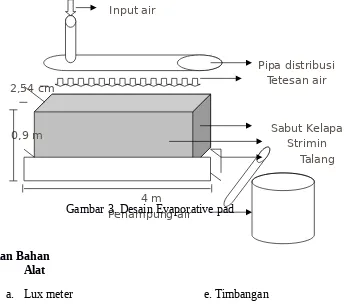 Gambar 3. Desain Evaporative padPenampung air 