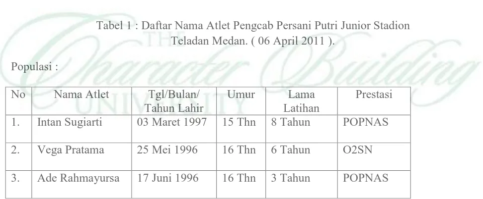 Tabel 1 : Daftar Nama Atlet Pengcab Persani Putri Junior Stadion Teladan Medan. ( 06 April 2011 )