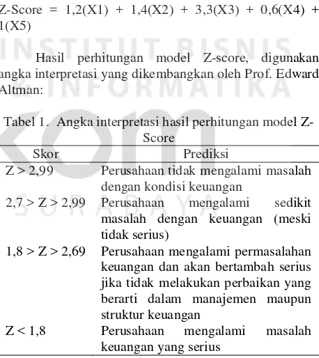 Tabel 1.  Angka interpretasi hasil perhitungan model Z-