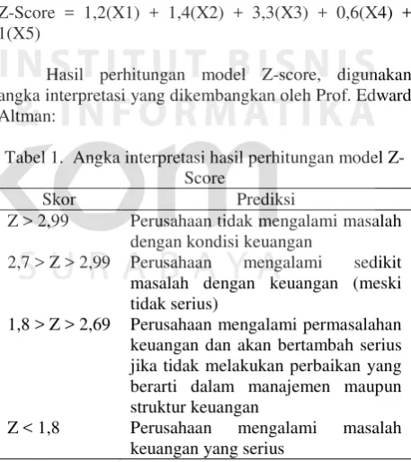 Tabel 1.  Angka interpretasi hasil perhitungan model Z-
