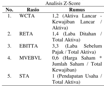 Tabel 3 Rumus Rasio Keuangan Untuk 
