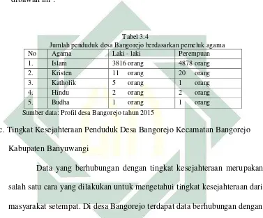 Tabel 3.4 Jumlah penduduk desa Bangorejo berdasarkan pemeluk agama 