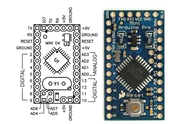 Gambar II.1 Arduino ProMini 