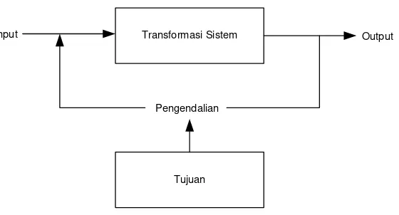 Gambar 2.1 Elemen sistem 