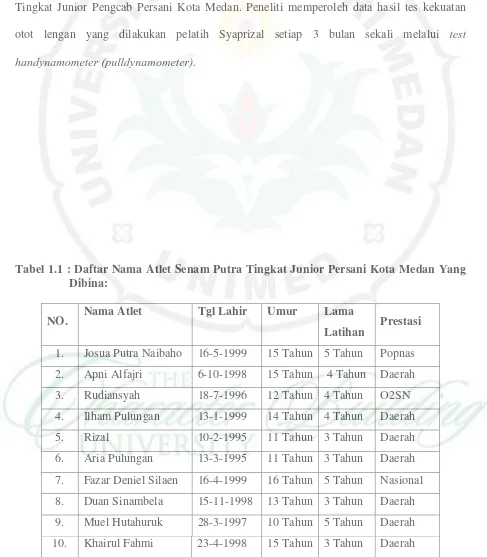 Tabel 1.1 : Daftar Nama Atlet Senam Putra Tingkat Junior Persani Kota Medan Yang 