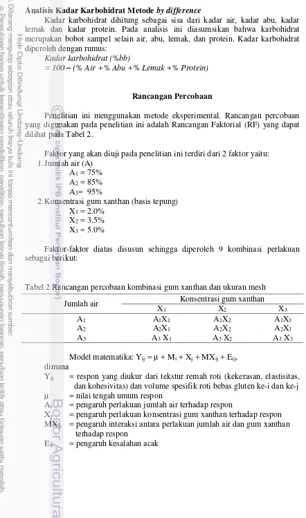 Tabel 2 Rancangan percobaan kombinasi gum xanthan dan ukuran mesh 