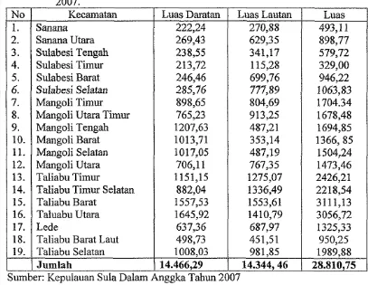 Tabel 4. Luas Wilayah Kabupaten Kepulauan Sula Menurut Kecamatan Tahun 