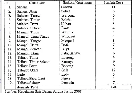 Table 5. Nama Ibukota Kecamatan dm Jumlah Desa di Kabupaten Kepulauan Sula Tahun 2007