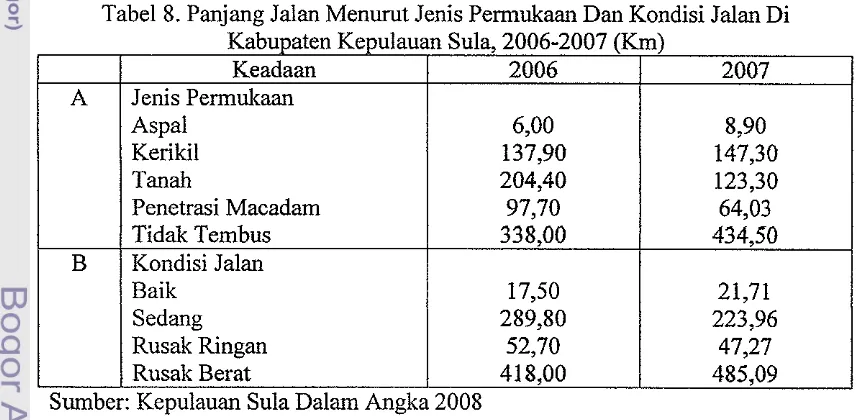 Tabel 8. Panjang Jalan Menurut Jenis Pennukaan Dan Kondisi Jdan Di 