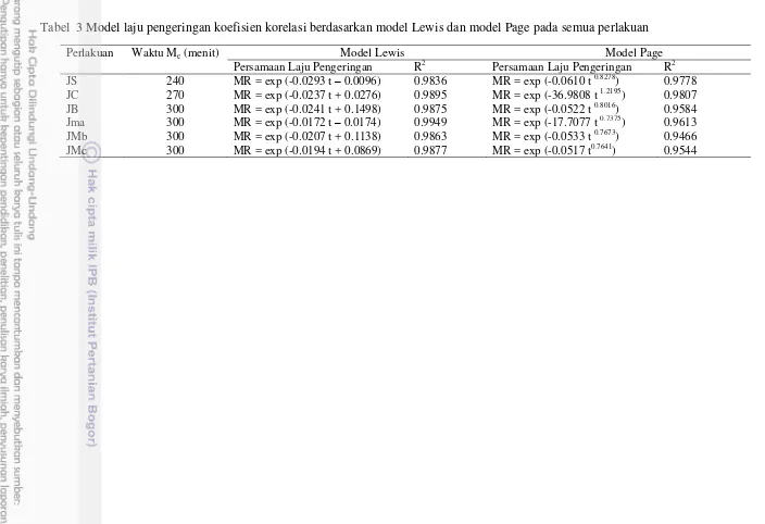 Tabel  3 Model laju pengeringan koefisien korelasi berdasarkan model Lewis dan model Page pada semua perlakuan 