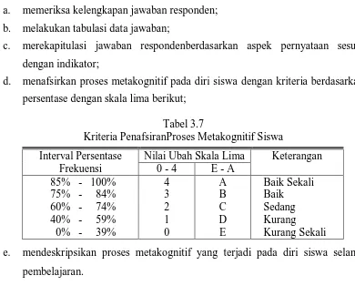 Tabel 3.7 Kriteria PenafsiranProses Metakognitif Siswa 