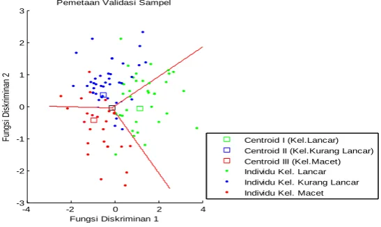 Gambar 5 Plot Validasi Sampel 