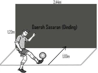 Gambar 3.4 Skema Pelaksanaan Soccer Wall Volley Test 
