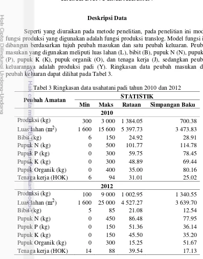Tabel 3 Ringkasan data usahatani padi tahun 2010 dan 2012 