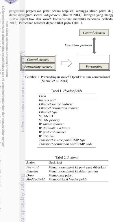 Gambar 1  Perbandingan  switch OpenFlow dan konvensional   
